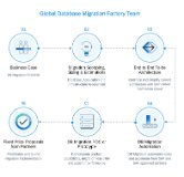 SAP HANA 流程流