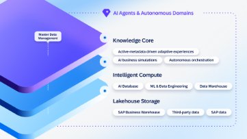 bdc-data-fabric-overview-graphic