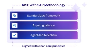 RISE with SAP Methodology 概览图像