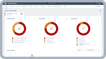SAP Business Network Supply Chain Collaboration 软件中的供应链监控功能