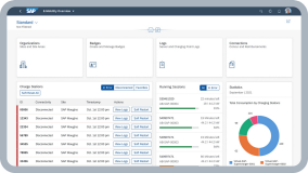 Screenshot of the SAP E-Mobility