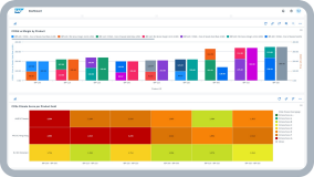 SAP Integrated Business Planning for Supply Chain