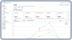 截屏：SAP Integration Suite [集成套件]