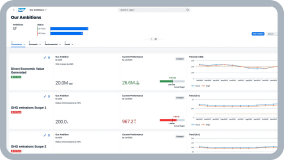 可持续发展解决方案 SAP Sustainability Control Tower 的功能