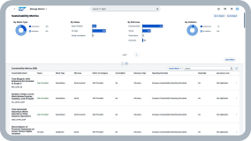 Screenshots of SAP Sustainability Control Tower