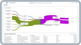 可持续发展解决方案 SAP Sustainability Footprint Management 技术