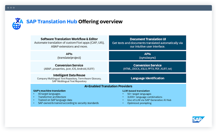 Benefit from SAP's Multilingual Text Repository