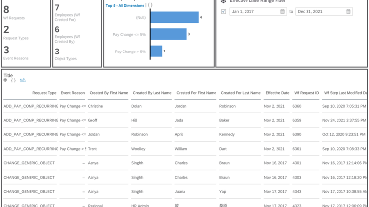 Infosys Limited | Report Stories and Analytics
