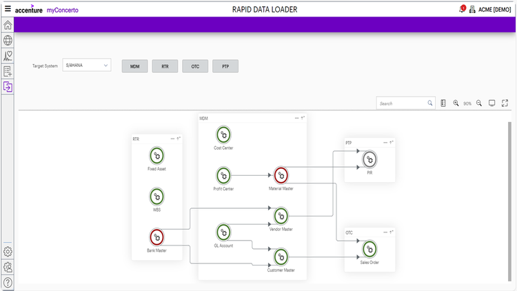 Accenture Global Solutions Ltd. | Accenture Intelligent Data Platform