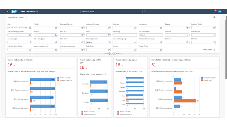 Dina IT Solutions SA | Smart Data Value