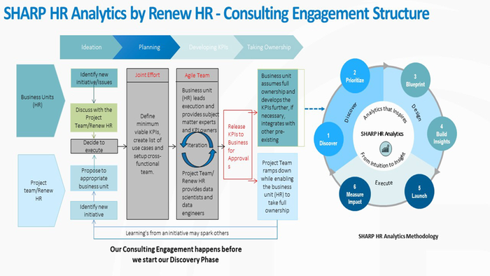 Renew HR, LLC | SHARP HR Analytics