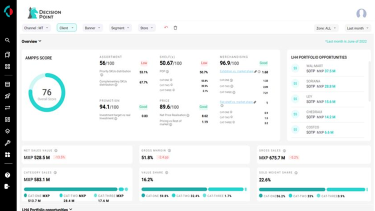 Decision Point Analytics Inc | Assortment Optimization