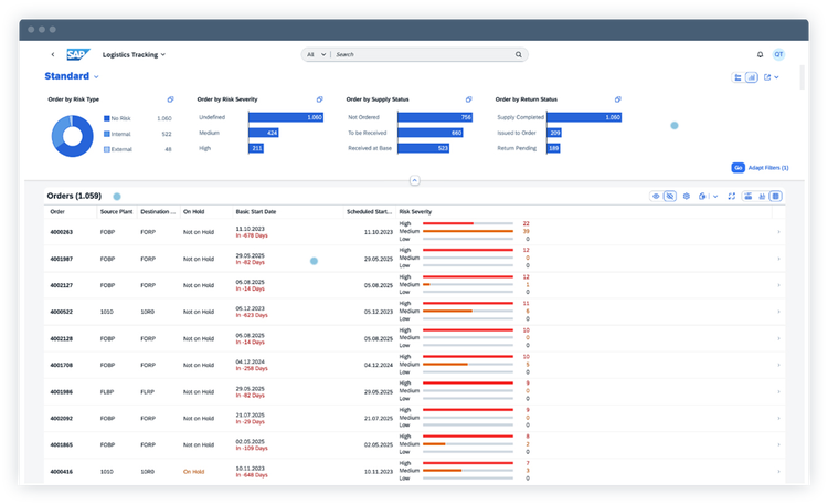 Provide end-to-end process management
