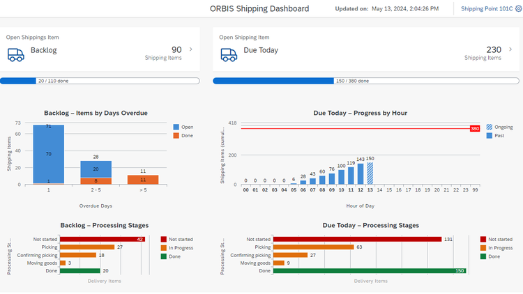 ORBIS SE | ORBIS Shipping Dashboard