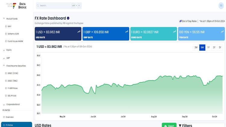 Triple Fs Data Fourth Signal (India) Private limited | FS Data Bridge