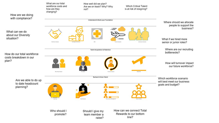 Renew HR, LLC | SHARP HR Analytics