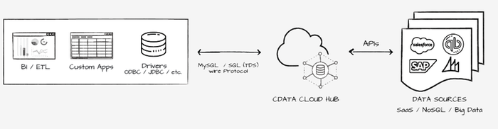 CData Software Inc. | Google Analytics Connector (CData Connect Cloud)