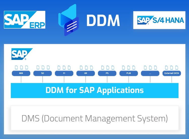Datricks Sap DDM Technology S.r.l. | DDM - Digital Desk Management for SAP Applications