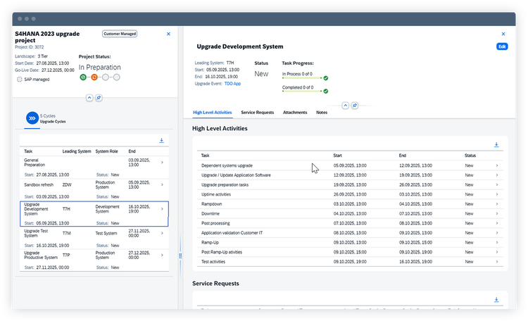 Coordinated project support