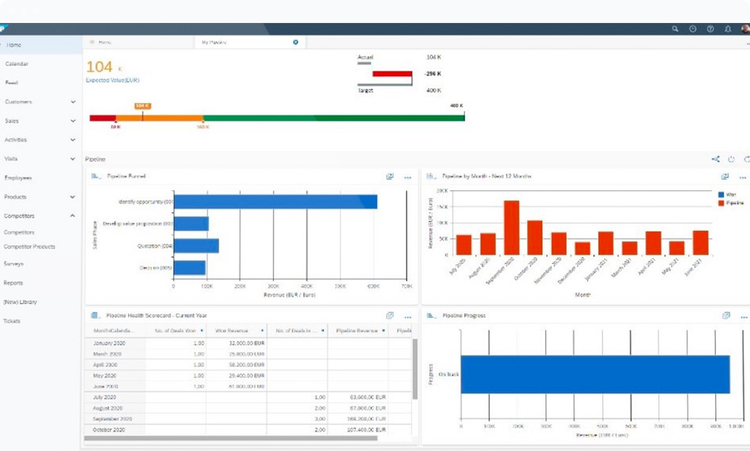 Software dashboard view