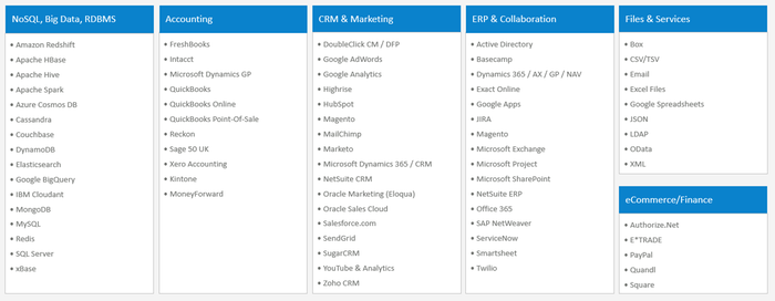 CData Software Inc. | Google Analytics Connector (CData Connect Cloud)