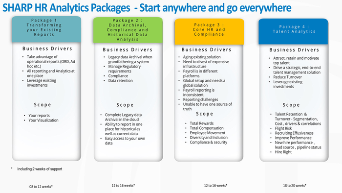 Renew HR, LLC | SHARP HR Analytics