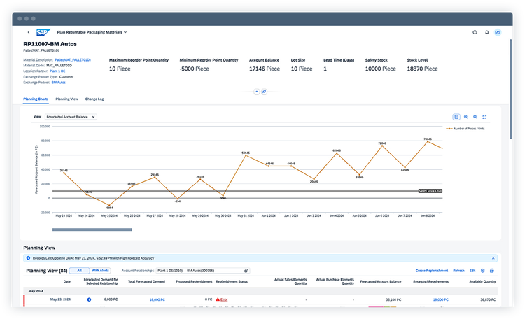 PC is showing returnable packaging planning