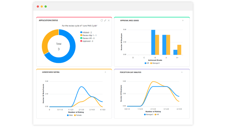 Version Systems Pvt. Limited | factoHR - Performance Management