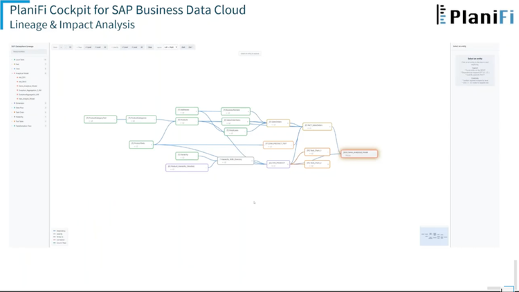 SimpleFi Solutions, LLC | PlaniFi Cockpit for SAP Business Data Cloud