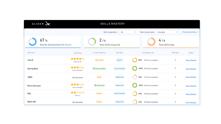 Glider AI, Inc | Glider AI Skills Validation Platform for SAP ...