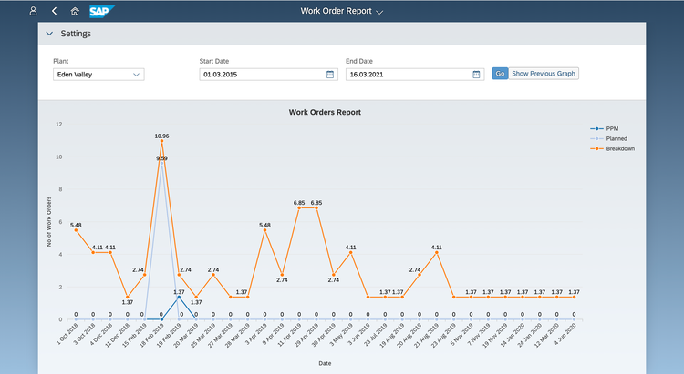 BluestoneX Consulting Ltd | Work Order Report