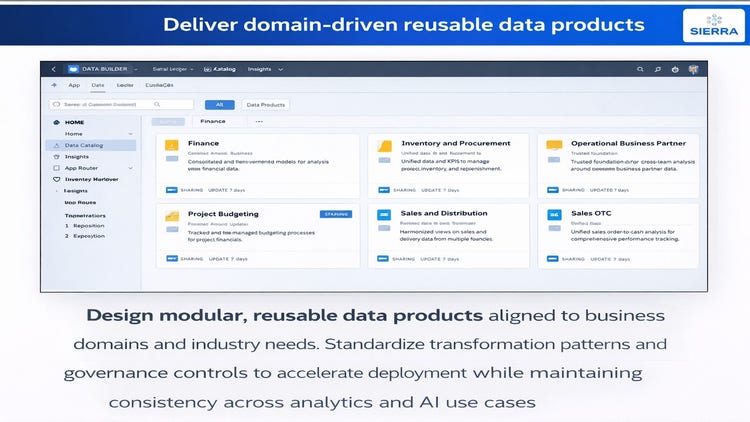 Reusable Data Models Sierra Digital, Inc. | BDC Horizon™ by Sierra Digital