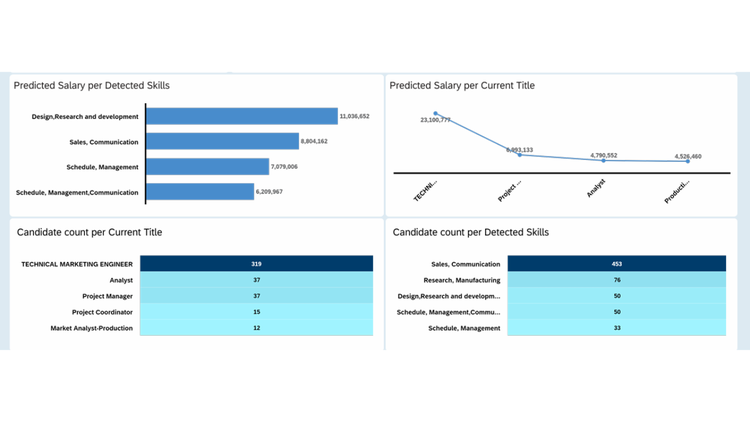 Crave InfoTech | Candidate Journey Overview Dashboard