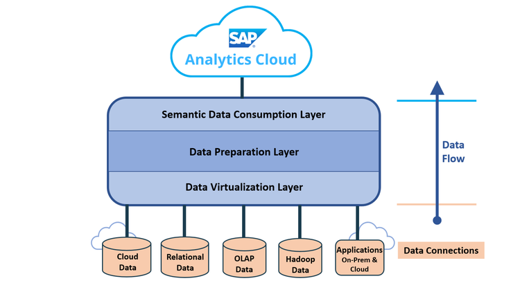APOS Systems, Inc. | APOS Live Data Gateway for SAP Analytics Cloud