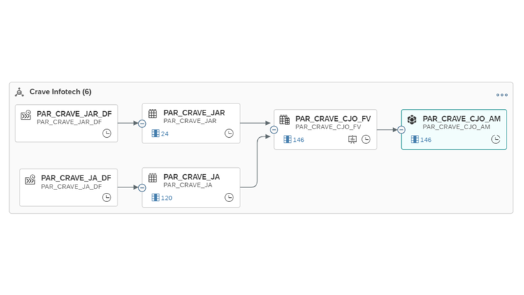 Crave InfoTech | Candidate Journey Overview Dashboard