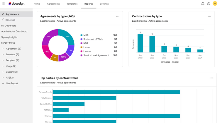 Docusign Inc | Docusign Intelligent Agreement Management for CX