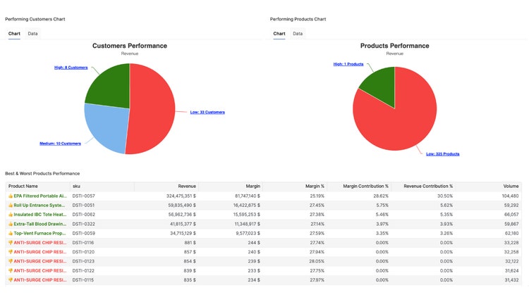 Pricedex Price Fx Inc | Optimized Dynamic Pricing by Pricefx