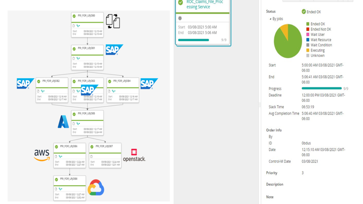 Bmc Control M Color Code BMC Software, Inc. | Control-M from BMC