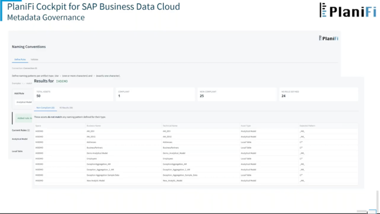 SimpleFi Solutions, LLC | PlaniFi Cockpit for SAP Business Data Cloud