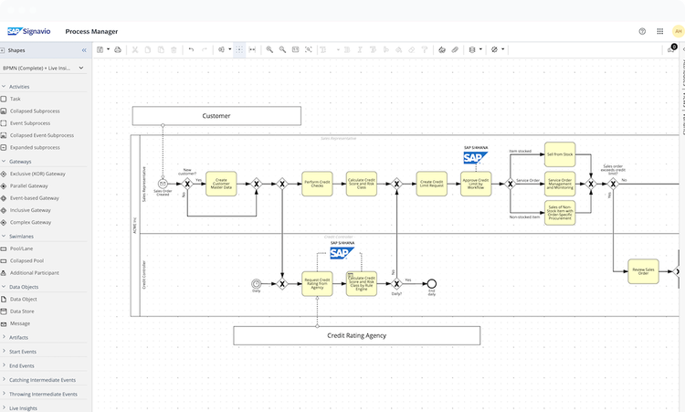 SAP Signavio Process Manager