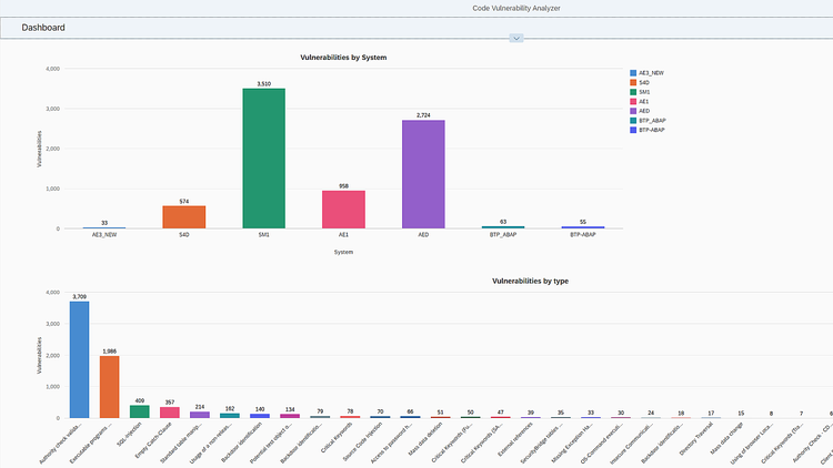 SecurityBridge GmbH | Code Vulnerability Analyzer
