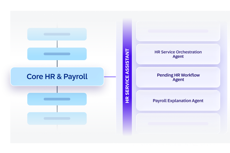 Image of HR Service Assistant and agent