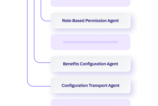 Visual of HR System Assistant