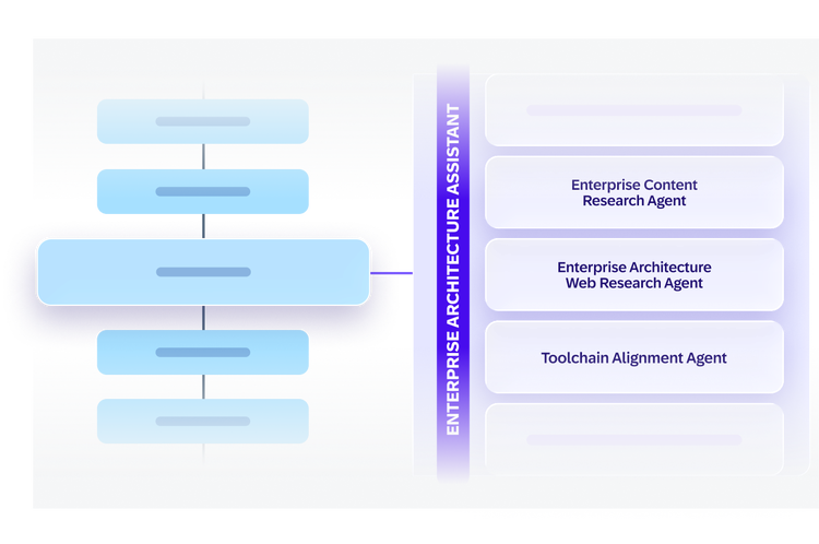 Graphic depicting three agents available as part of the Enterprise Architecture Assistant