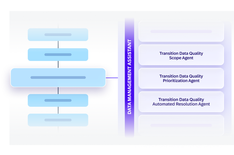 Diagram showing agents within the Data Management Assistant.