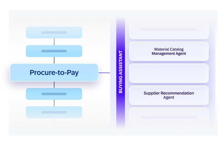 Visual of Buying Assistant