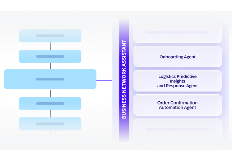 Visual of Business Network Assistant