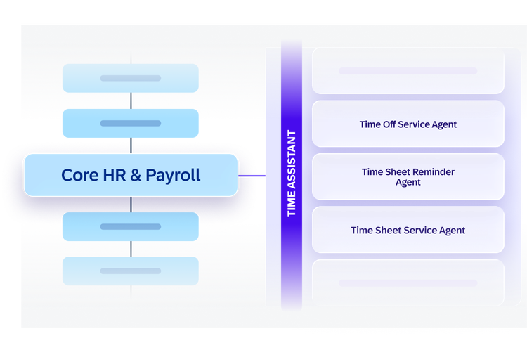 Visual of Time Assistant